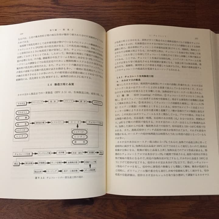 菓子の事典/小林彰夫, 村田忠彦