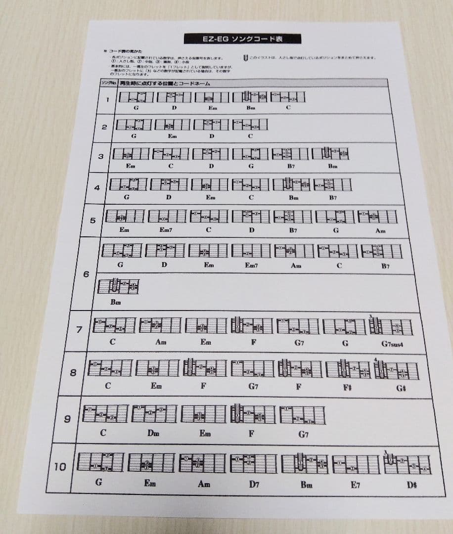 【廃盤・希少品】YAMAHA ヤマハ 光るギター イージーギター EZ-EG