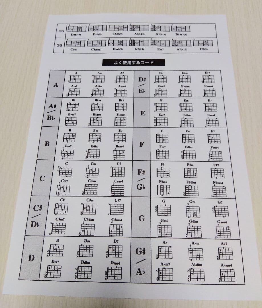 【廃盤・希少品】YAMAHA ヤマハ 光るギター イージーギター EZ-EG