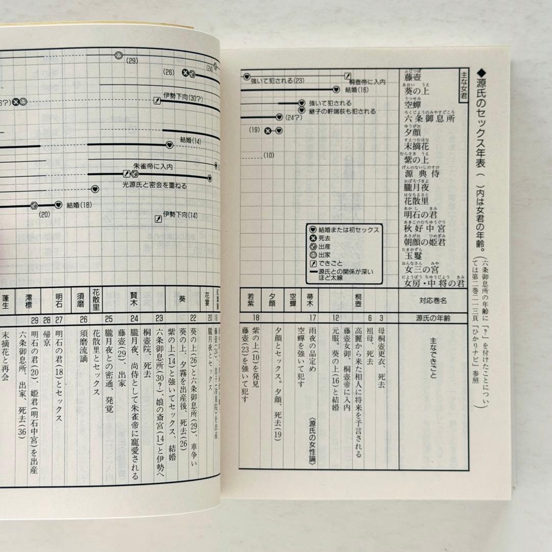 源氏物語　大塚ひかり