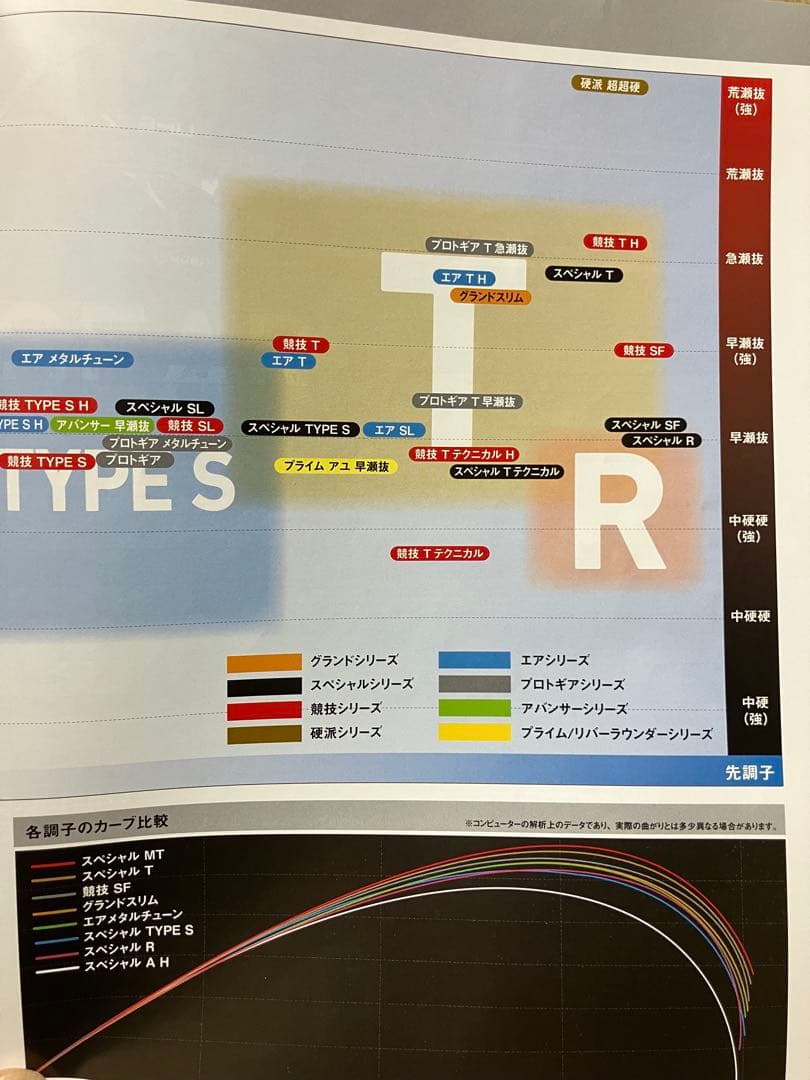 ダイワ　銀影競技スペシャルR 中古美品