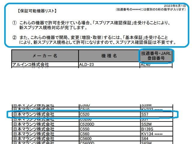 スタンダード　Ｃ５２０　ハンディトランシーバー