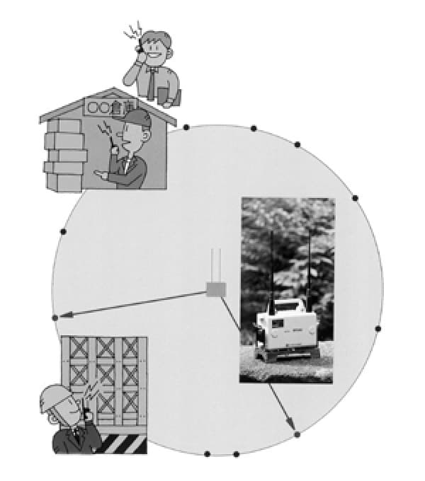 特定小電力トランシーバー用 無線中継器 ＲＰ８４Ｕ