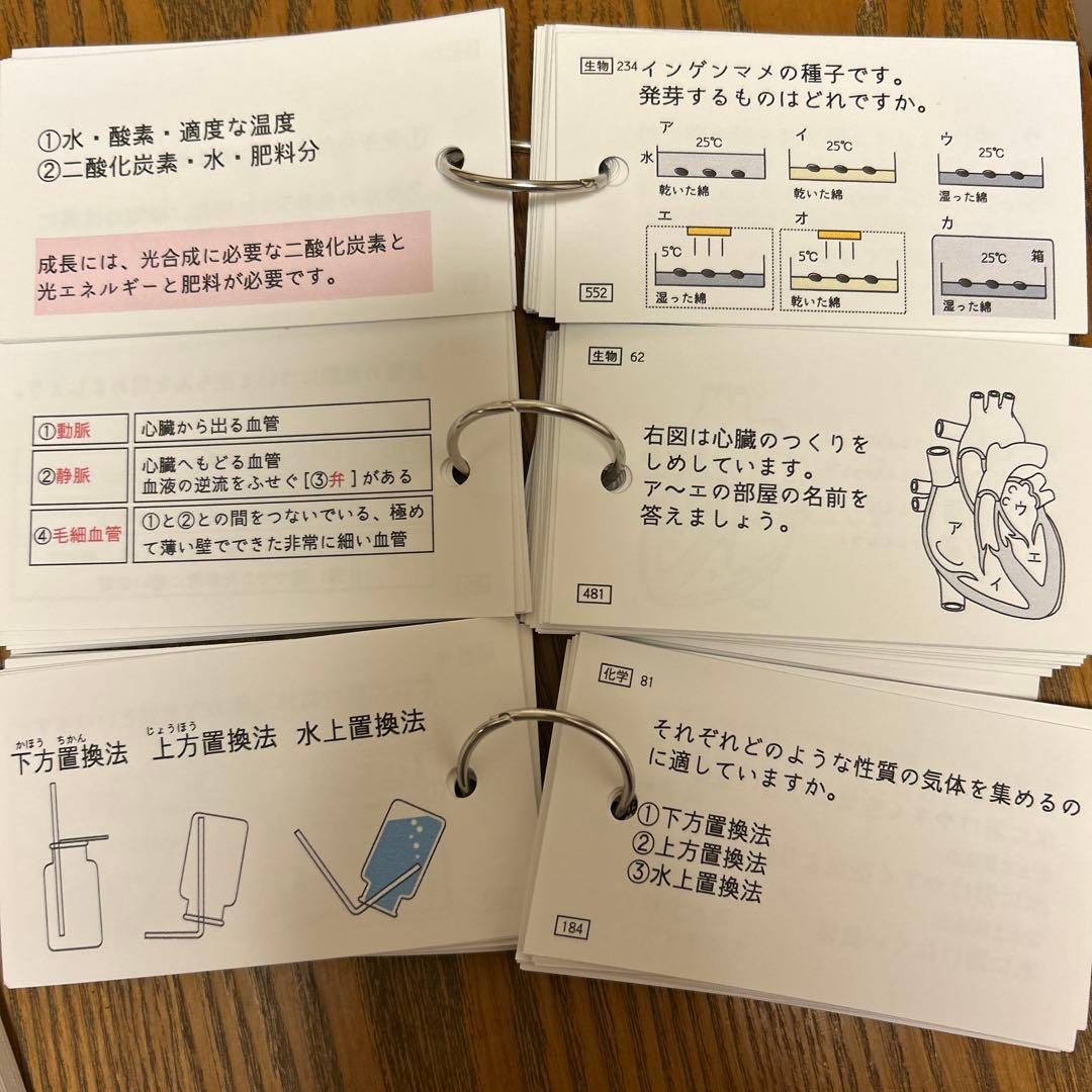 【匿名配送・美品】中受　理科　カード　暗記