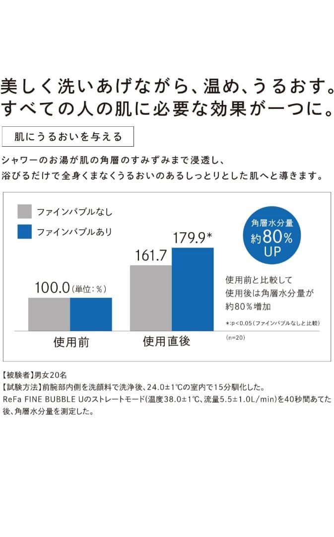 リファ ファインバブル U/ReFa FINE BUBBLE U シルバー