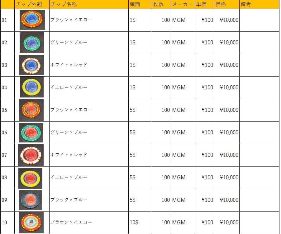 24 MGM社正規品 カジノチップ 86枚 100$ ポーカーチップ  H26年