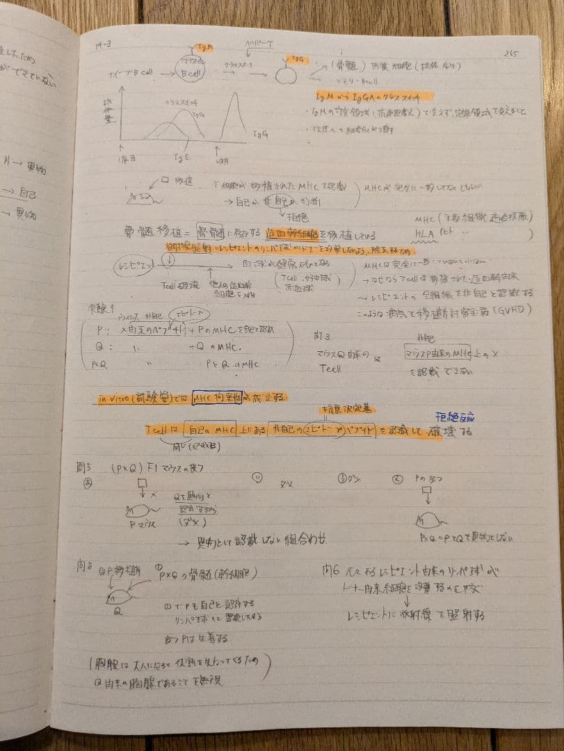 kals　生命科学2025年度版　教材板書ノートコピー