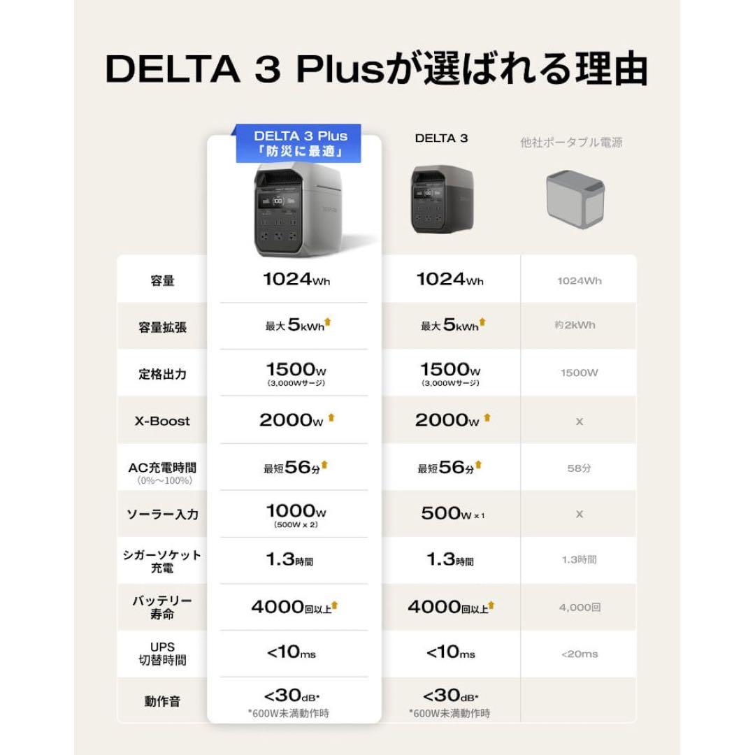 【新品未開封】EcoFlow DELTA 3 Plus ポータブル電源