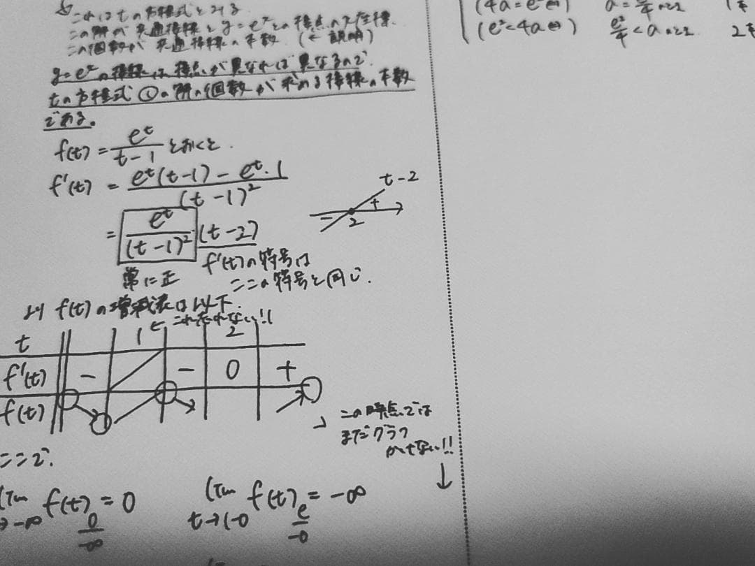 鉄緑会 高2数学実戦講座Ⅲ 蓑田先生冊子 全22冊と他講師板書　駿台　河合塾