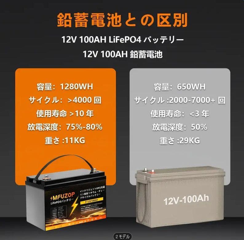 1207 12V 100Ah LiFePO4バッテリー スマートBMS キャンプ