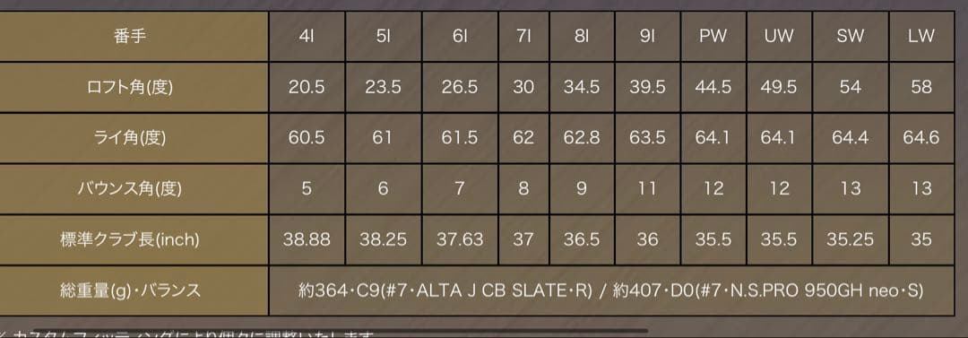 PING G425 アイアンセット 7-L