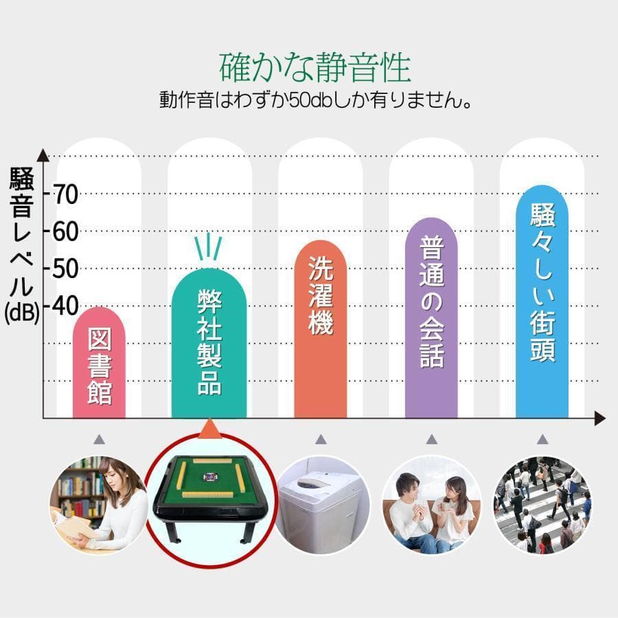 全自動麻雀卓 座卓 28mm 麻雀卓 全自動 折りたたみ 家庭用 マットブラック