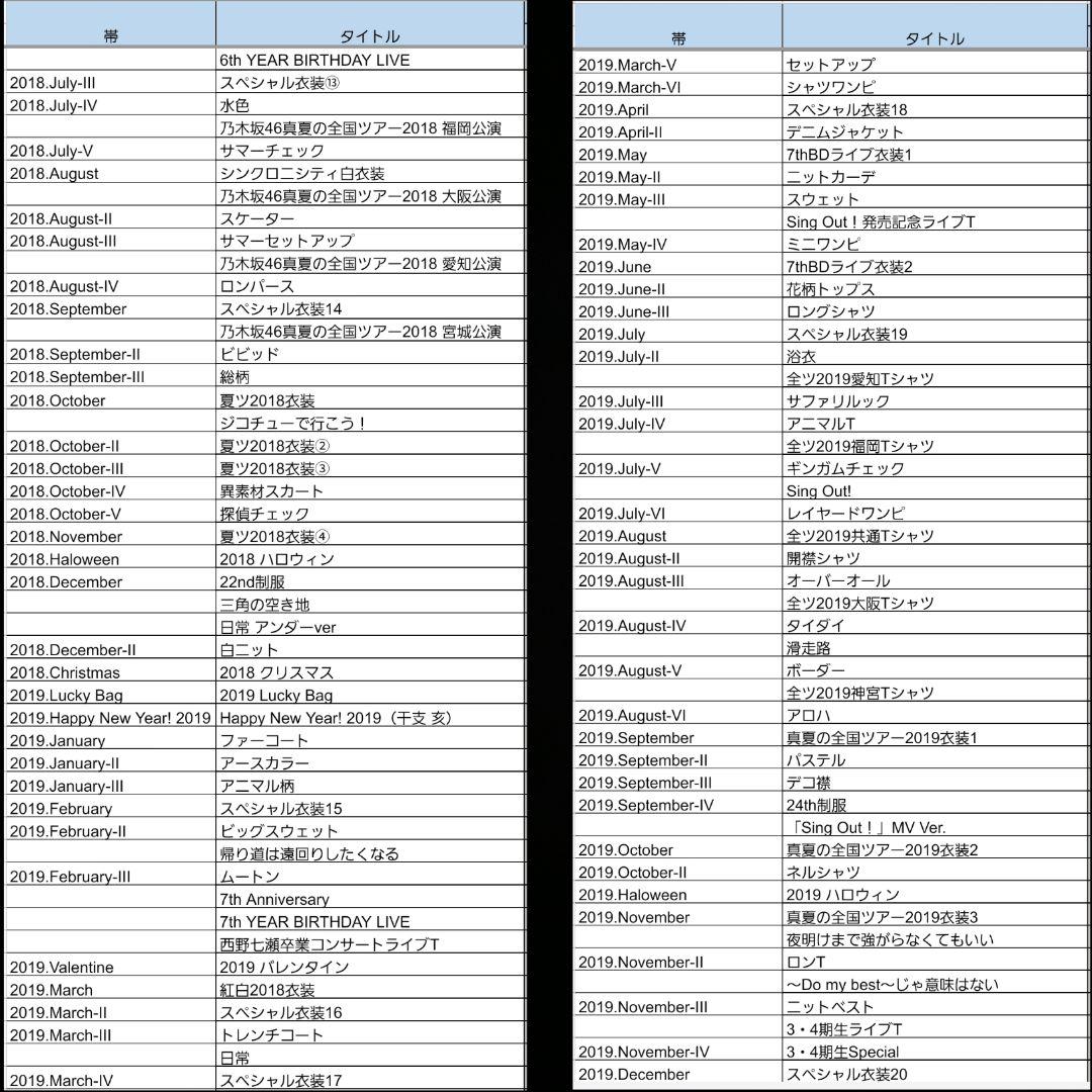 久保史緒里 2017〜2020/10 フルコンプ
