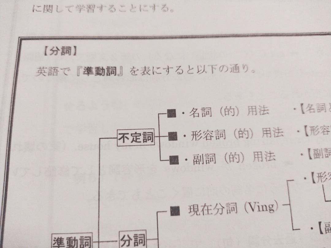 鉄緑会の上位クラスによる英語英文法プリントフルセット　駿台　河合塾　東進　英語