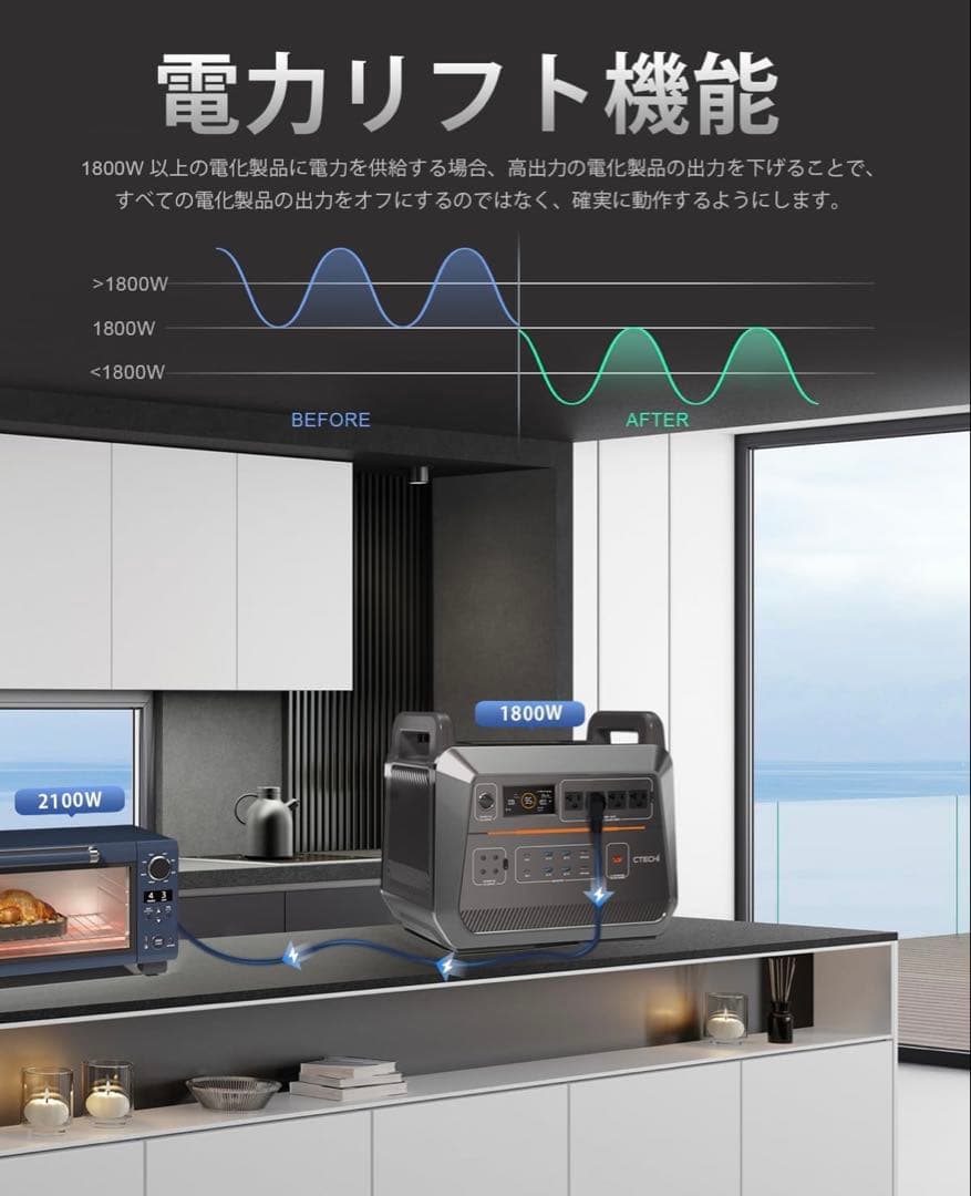 CTECHi ポータブル電源 ST2000　2073.6Wh / 1800W