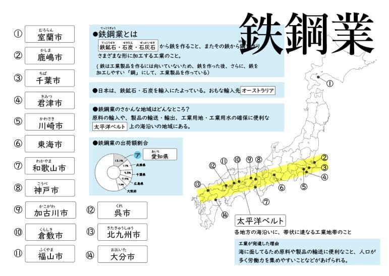 中学受験　地理シート　A4ラミネート　30枚　白地図のおともに