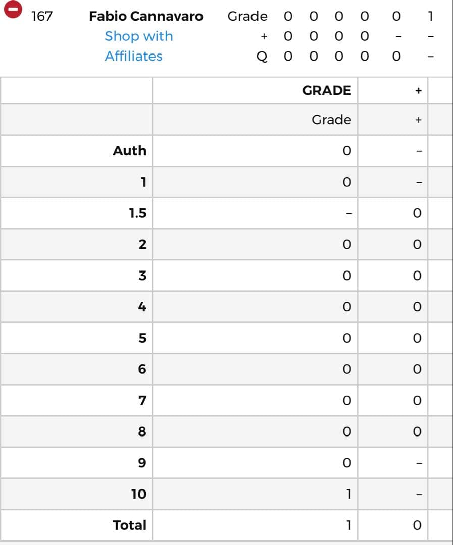 PSA10 カンナバーロ CANNAVARO PFL パニーニフットボールリーグ