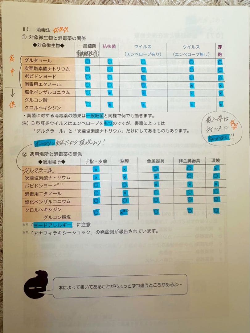 【最新】麻布デンタルアカデミー 第118回歯科医師国家試験 講義資料 本科全教科