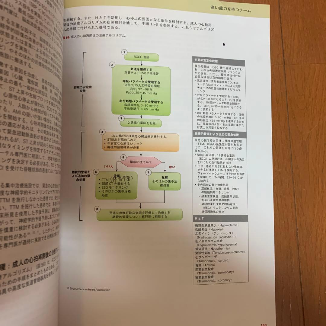 ACLS プロバイダーマニュアル　2020