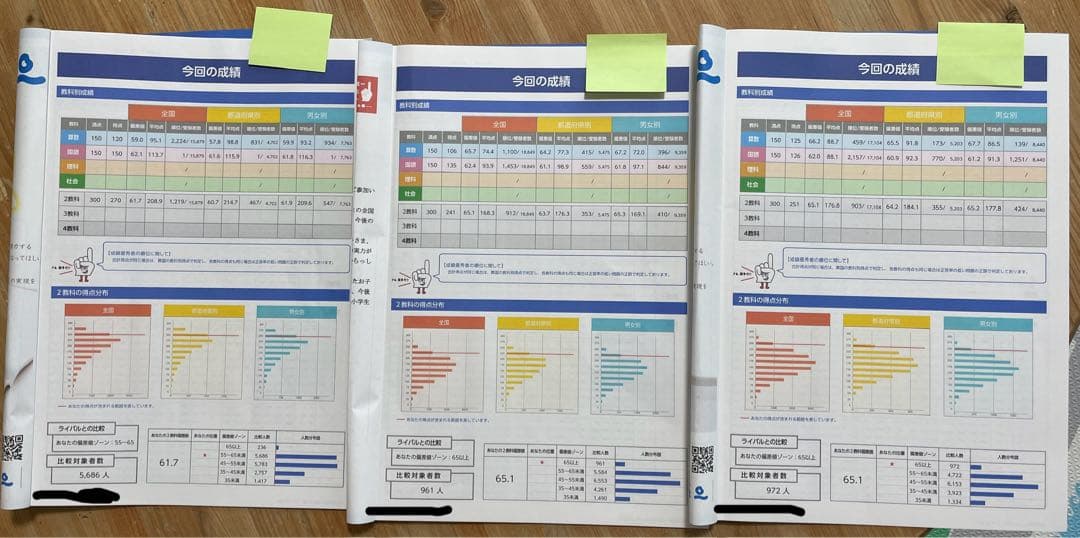 2022年新版、七田式プリント、一年生、算数、国語、右脳、生活、セット売り