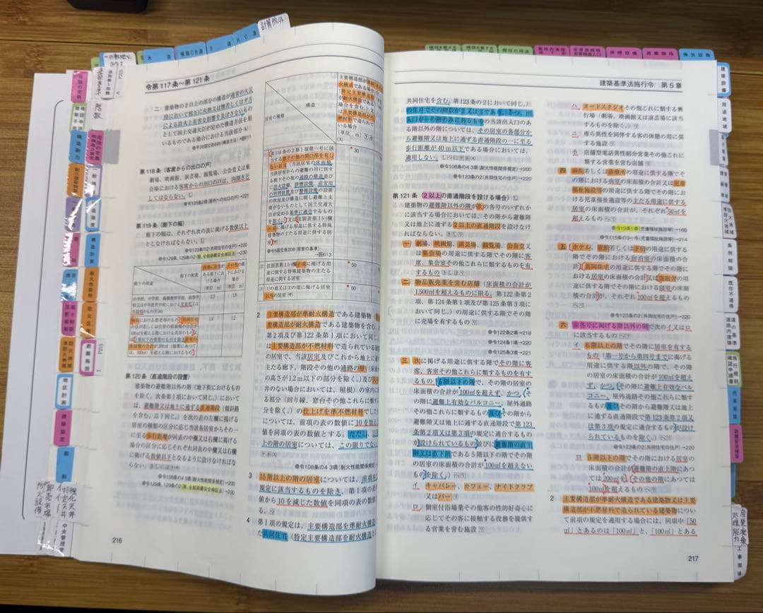2025年最新版　令和7年 一級建築士 総合資格学院　線引き済み