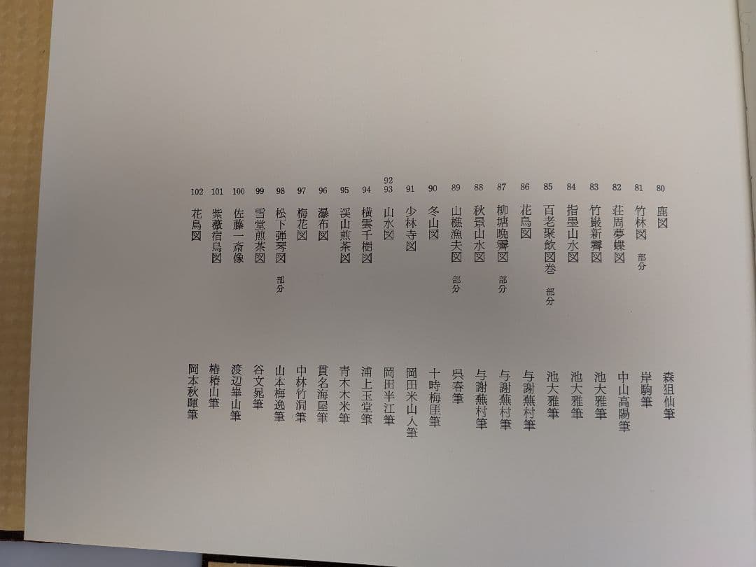 在外秘宝 欧米収蔵日本絵画集成 障屏画・琳派・文人画　 昭和44年7月発行