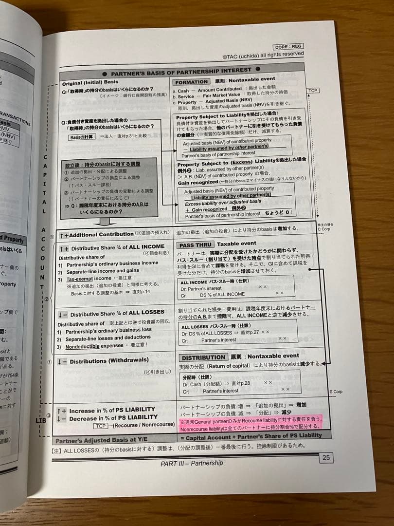 USCPA TAC REG・TCP 直前対策まとめ 新試験対応版 2023年度版