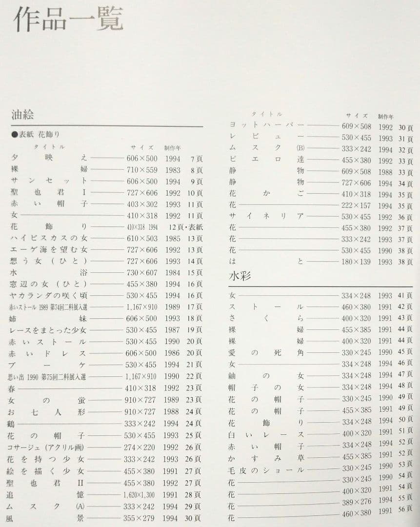 希少 【直筆サイン有り】第3回 五月みどり 絵画展 1994 画集 図録 単行本