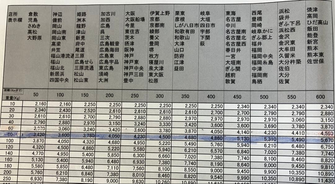 スマスロ ToLOVEる 闇パネル　実機