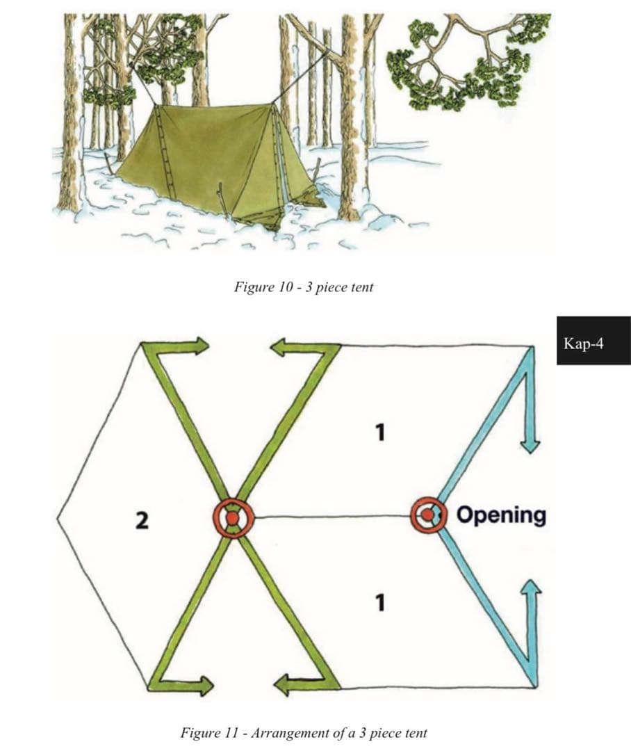 【軍幕屋】希少★ノルウェー軍テント★軍余剰品★4枚組