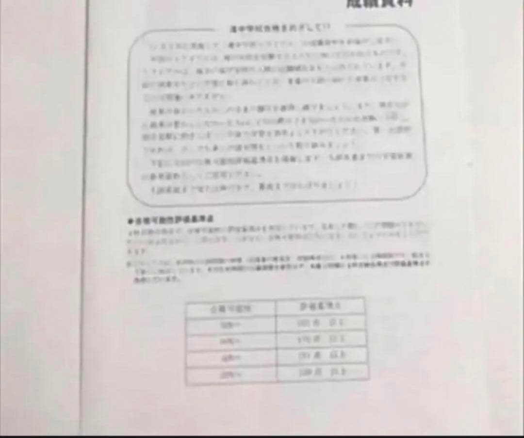 日能研　滝中学6年2023、22、21、20、2019の5年分トライアル　模試