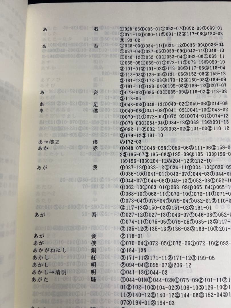 「古事記音訓索引」瀬間正之編 おうふう 定価◆古事記研究