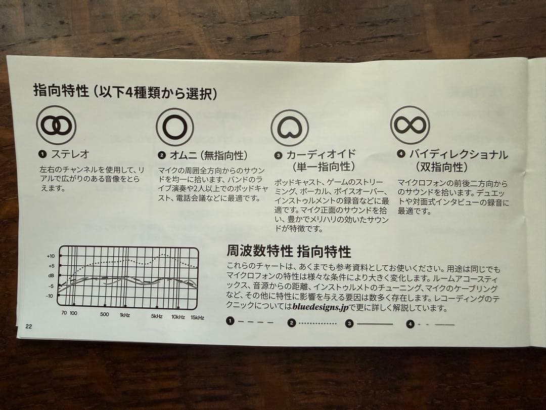 Blue Yeti ゲーミングマイク BM400MB ミッドナイトブルー