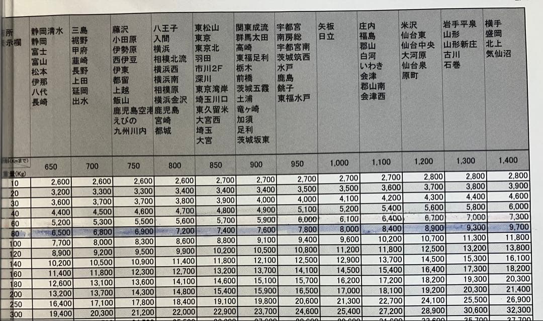 レアパネル　スマスロ　からくりサーカス　ヒロインパネル　実機