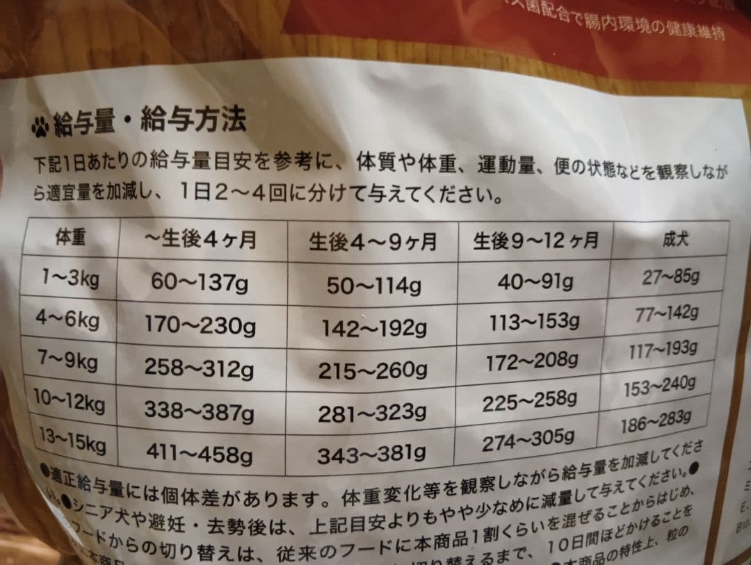 うまか UMKA プレミアムドッグフード 1.5kg× 3袋