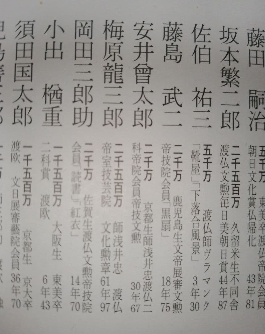 特価！　梅原龍三郎作　肉筆油彩画「薔薇」