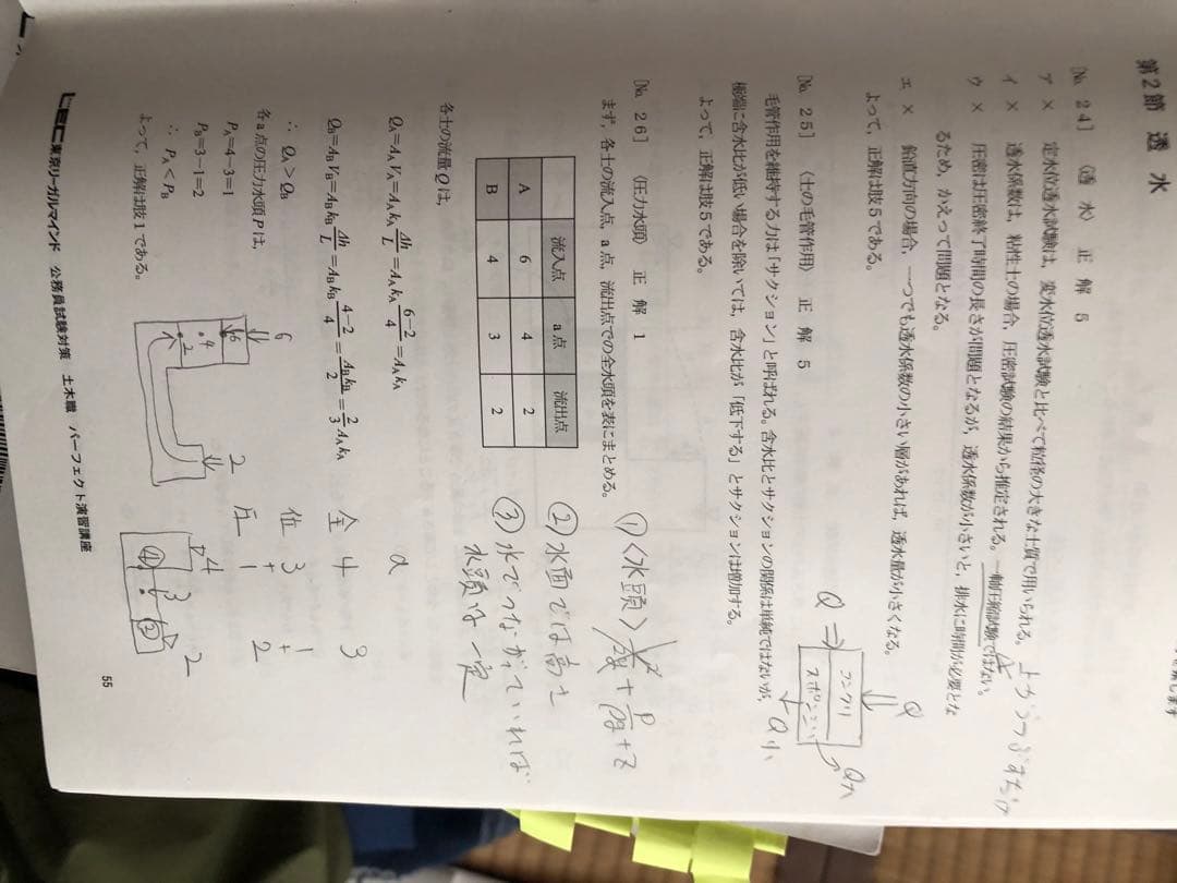公務員試験　LEC （ほぼ）完全版 技術系公務員　技術　土木職　工学の基礎