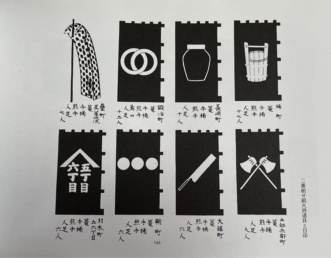 江戸町火消会印控　江戸火消人の半纏及び付帯の図鑑