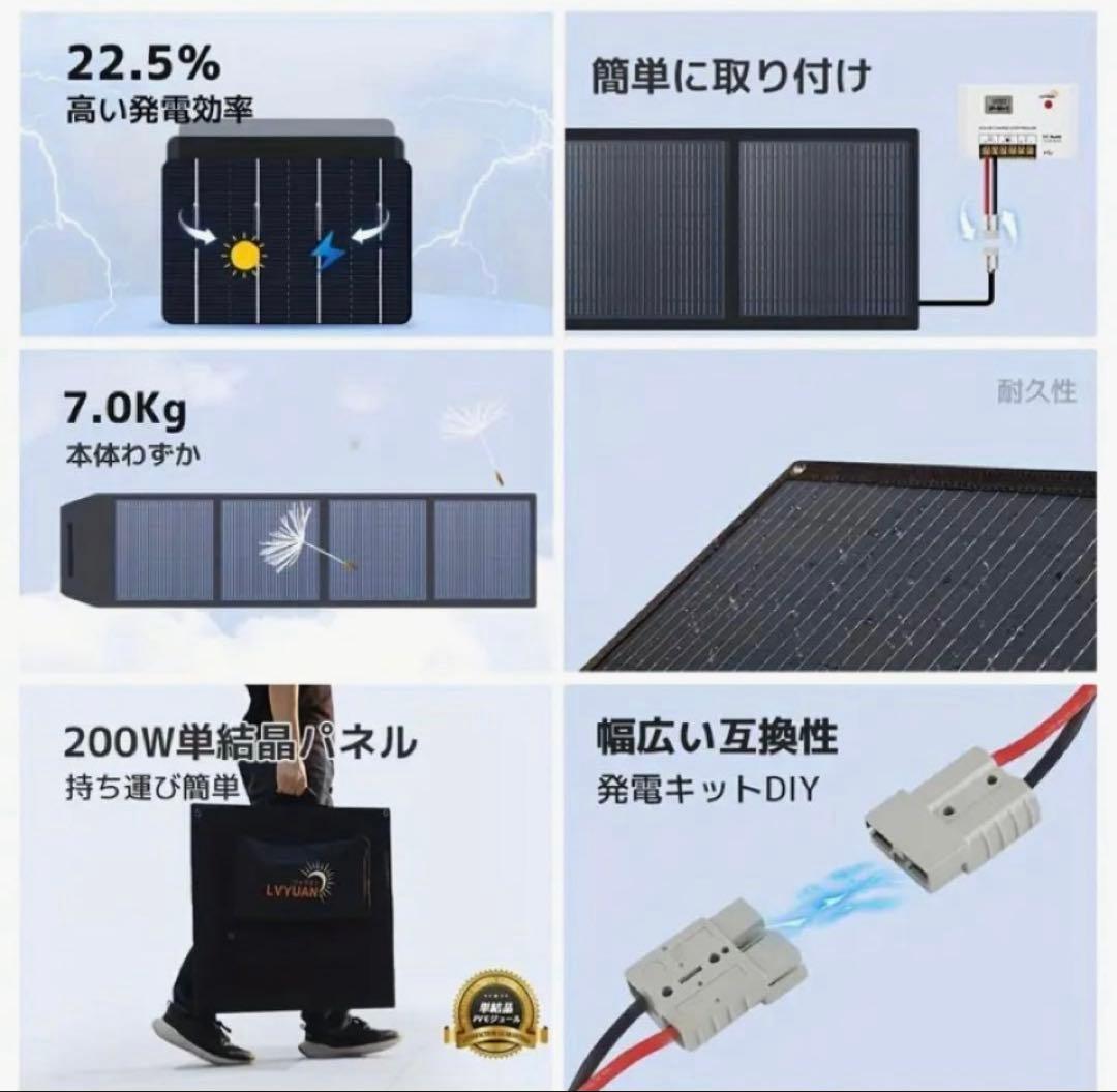 リョクエン200Wソーラーパネル➕20Aコントローラーセット 新品未開梱品❣️