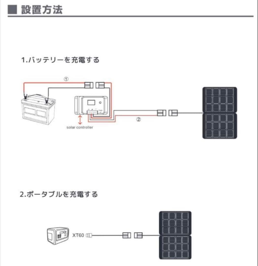 リョクエン200Wソーラーパネル➕20Aコントローラーセット 新品未開梱品❣️