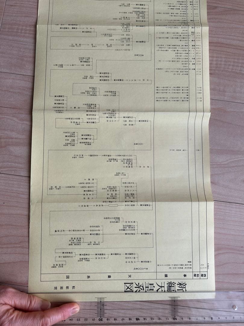 日本國歴代天皇御真影 天皇陛下御在位六十年記念