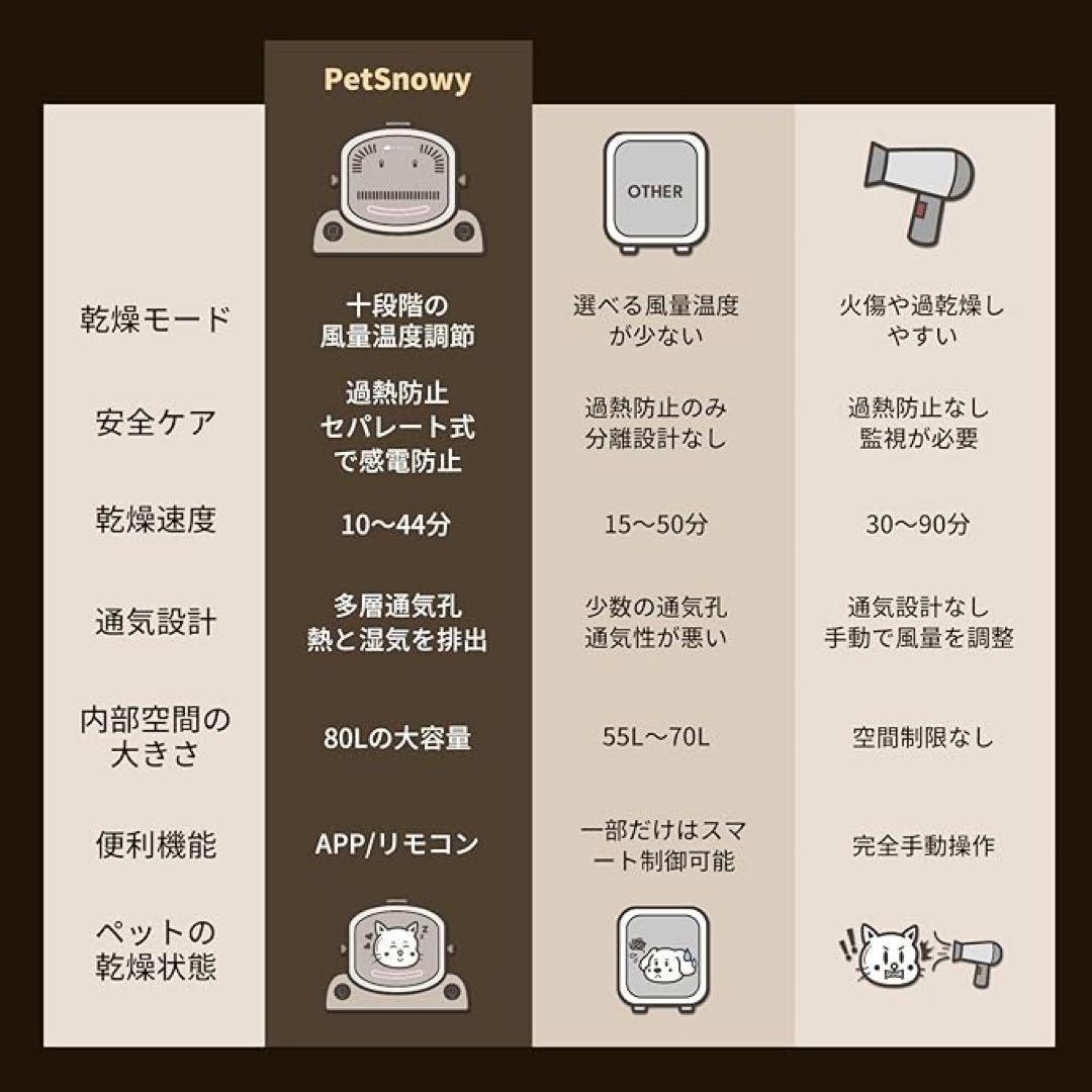 Petsy ペットドライヤーハウス