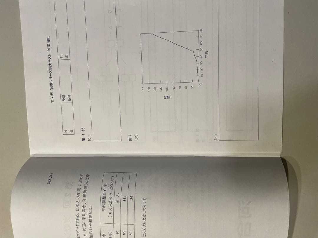 河合塾KALS 医学部学士編入 2019年度フルセット