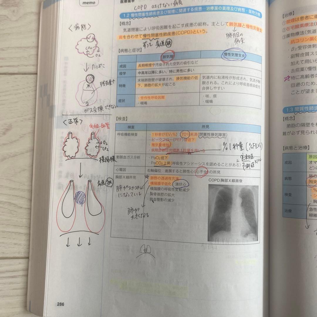 コアカリ・マスター（改訂第8版） コアカリ重点ポイント集（改訂第8版）