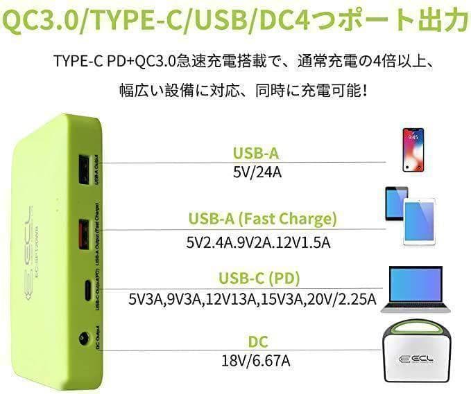 ソーラーパネル 折りたたみ式 10種類DCプラグ付 IP6 120W 防災対策