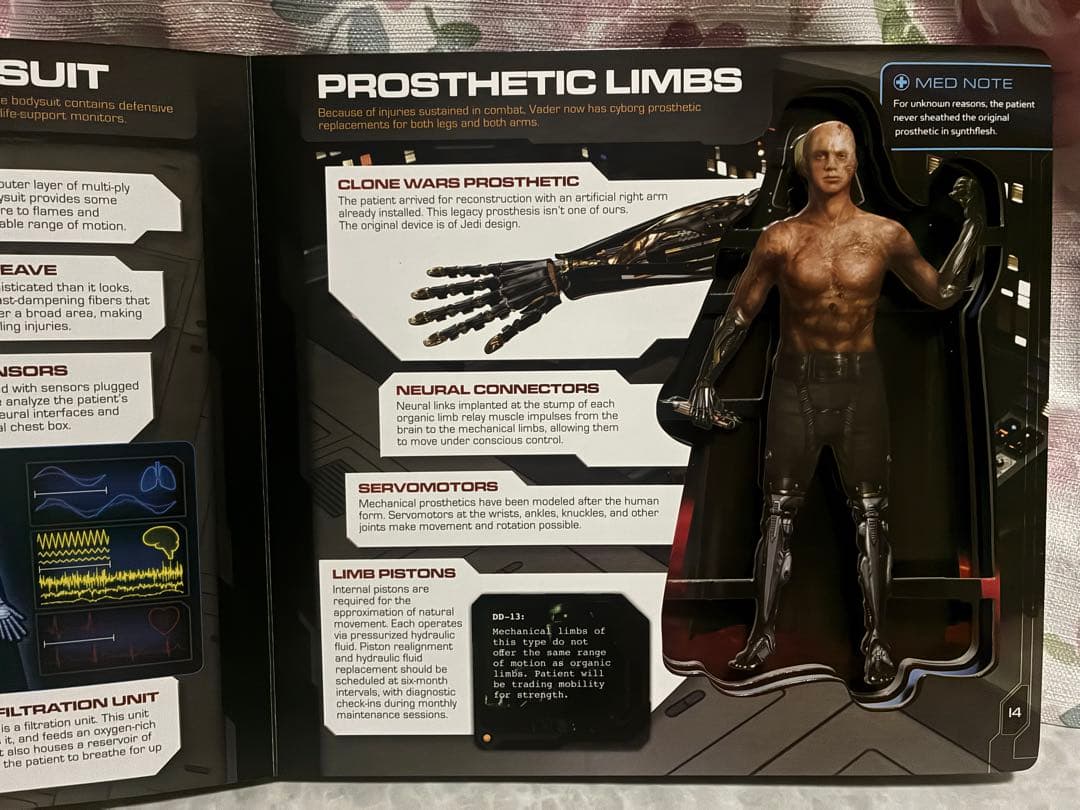 日本未発売【レア】ダースヴェイダーの解剖生理