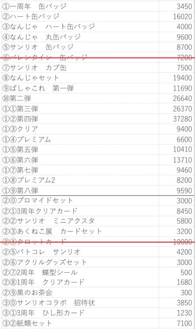あくねこ フェネス まとめ売り 【 缶バッジ ぱしゃこれ アクスタ 】