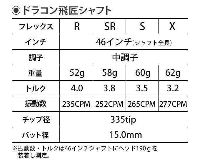 【TMスリーブ付】ドラコン406Ｙ日本一の飛び系! 三菱ケミカル ドラコン飛匠