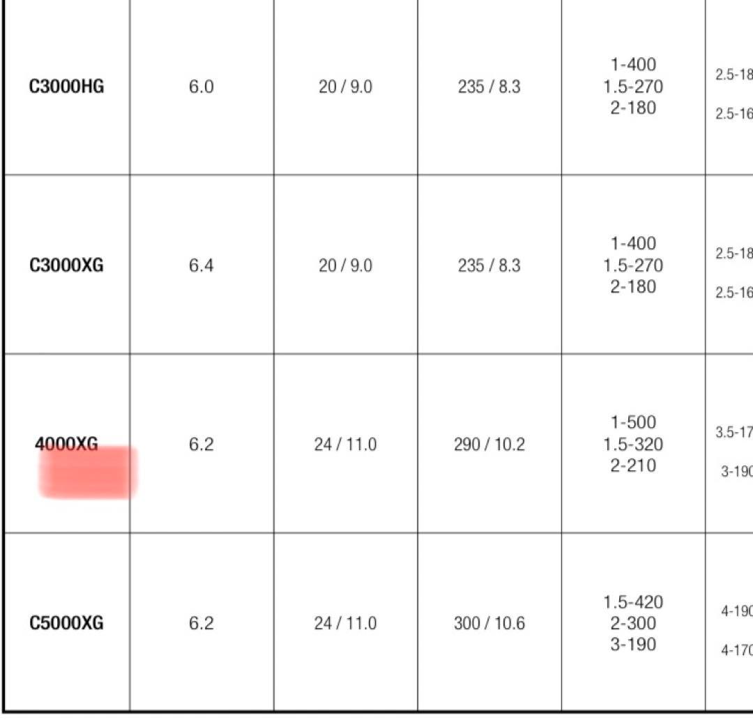 １６ストラディック４０００XG、新品スプールツインパワーＸＤ付き
