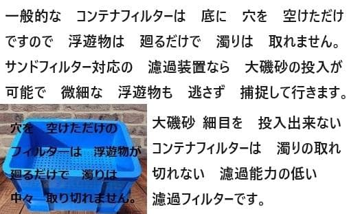 ウォータークリーナー大きな亀対応　サンドフィルター　ミニS　濾過砂　モーター付き